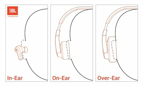 Illustration of in-ear, on-ear, and over-ear headphones by JBL